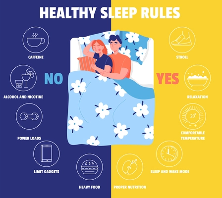 Flat infographics with yes and no healthy sleep rules on blue and yellow background and sleeping couple in middle vector illustration