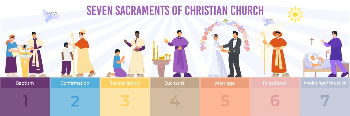 Christianity infographic composition with flat diagram of seven sacraments with human characters representing each of them vector illustration