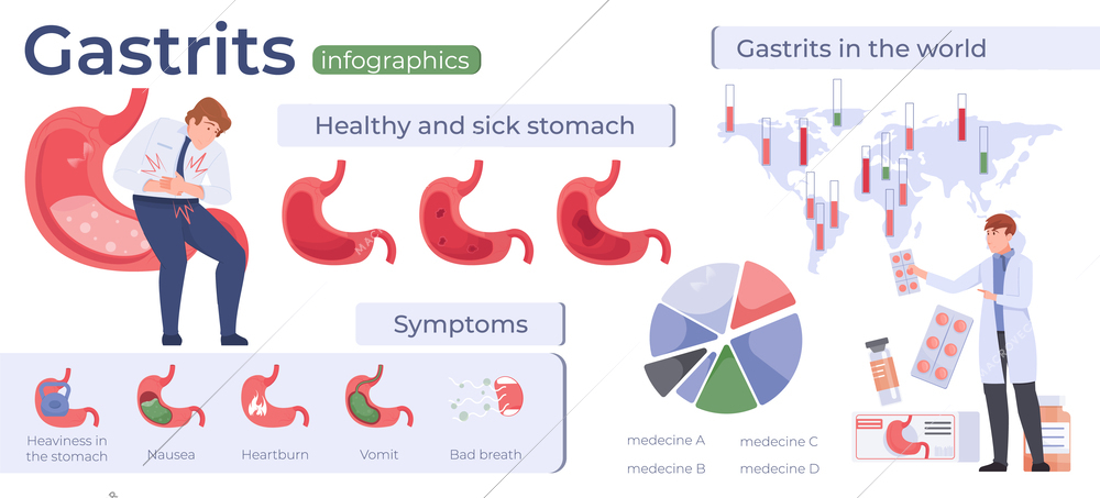 Gastritis flat infographics with symptoms healthy and sick stomach treatment world map vector illustration