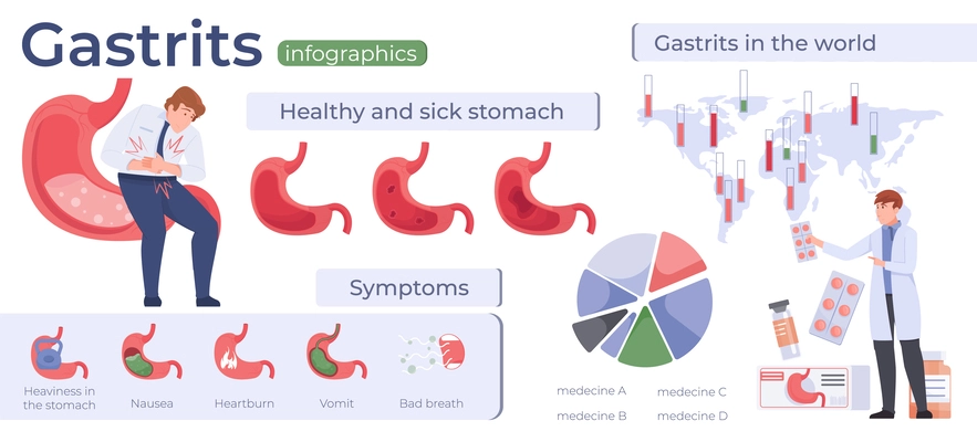 Gastritis flat infographics with symptoms healthy and sick stomach treatment world map vector illustration