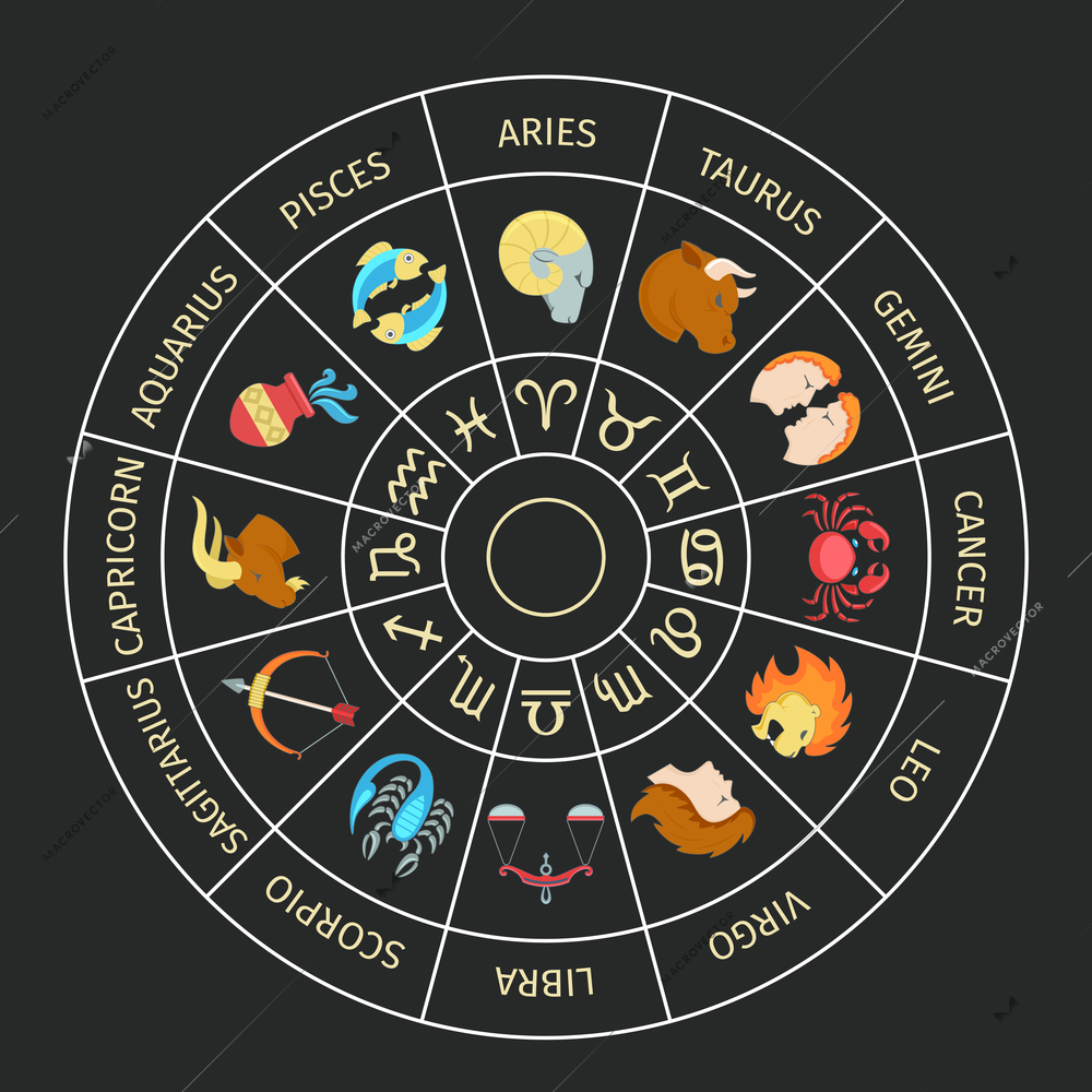 Zodiac circle with horoscope astronomy constellation symbols poster vector illustration