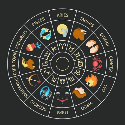 Zodiac circle with horoscope astronomy constellation symbols poster vector illustration