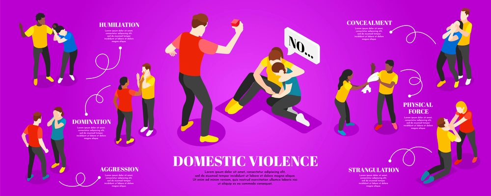 Domestic violence isometric infographic set with humiliation symbols vector illustration