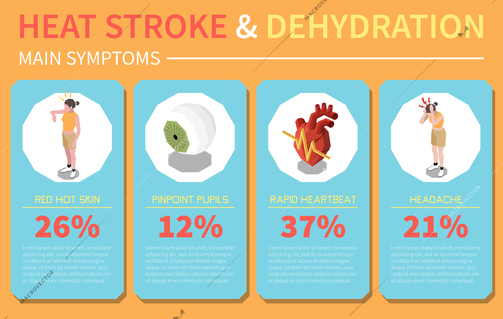 Isometric infographics presenting main symptoms of heat stroke and dehydration with red hot skin pinpoint pupils rapid heartbeat headache 3d vector illustration