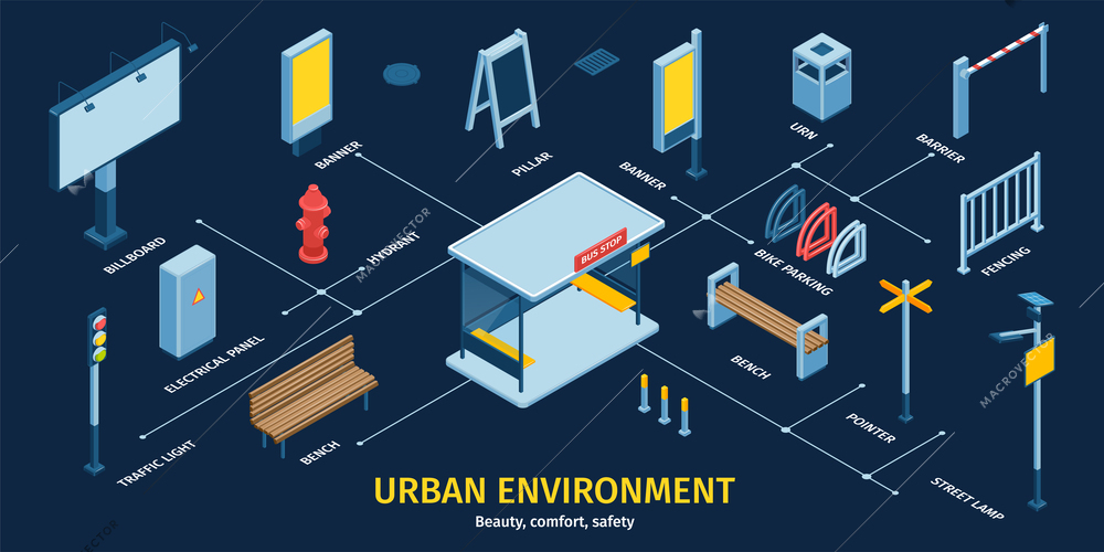 Isometric city infographic urban environment with billboard bench traffic light hydrant banner pillar urn bench pointer and other elements vector illustration