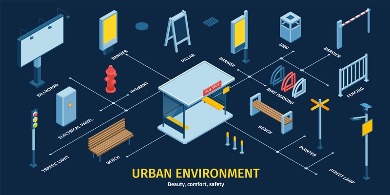 Isometric city infographic urban environment with billboard bench traffic light hydrant banner pillar urn bench pointer and other elements vector illustration