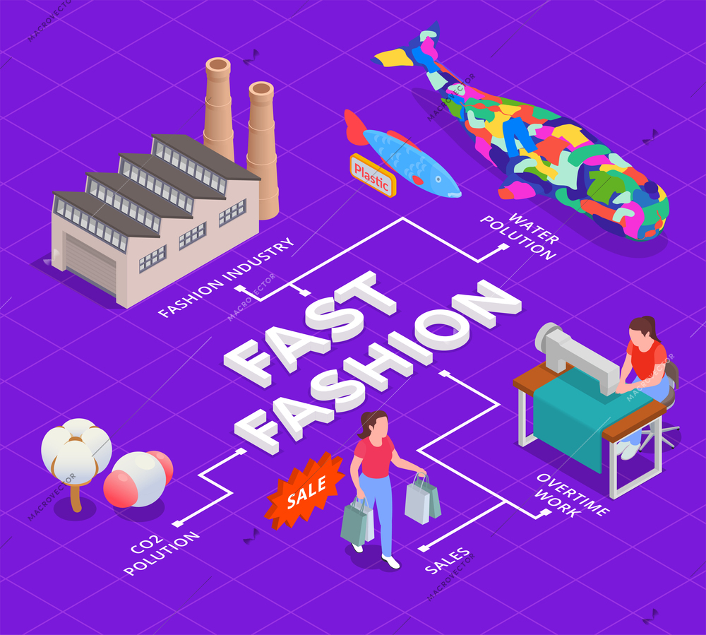 Fast fashion problems isometric infographics with text and images of factory building pollution and overtime work vector illustration