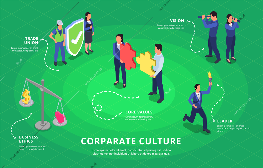 Corporate culture isometric concept with business ethics and core values vector illustration