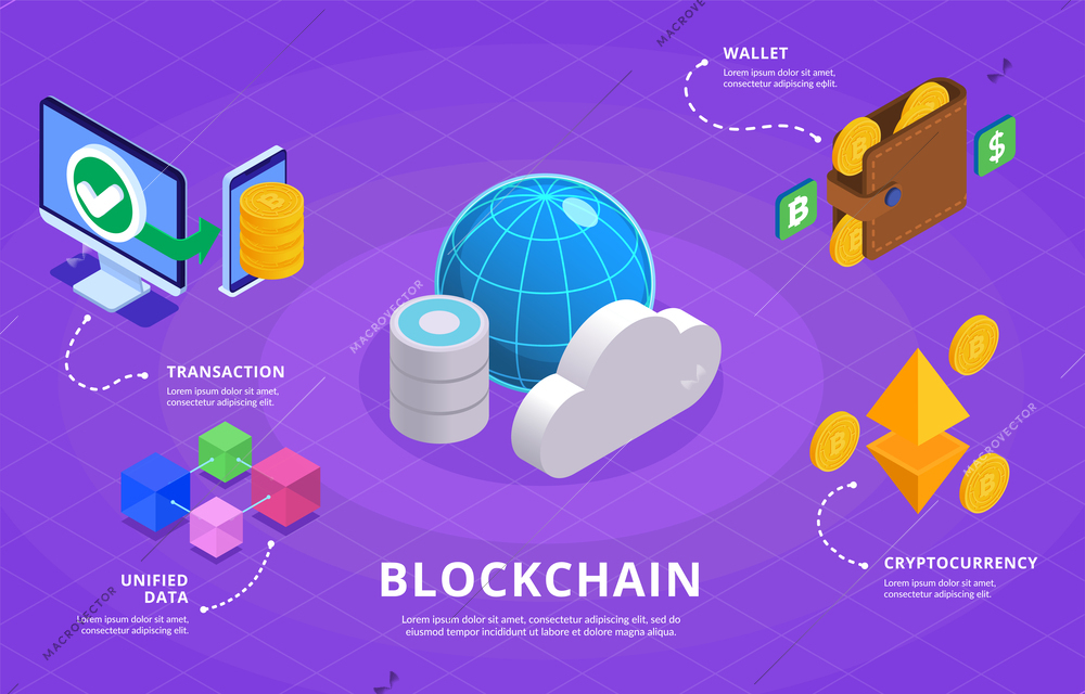 Web 3.0 technology isometric concept with cloud services symbols vector illustration