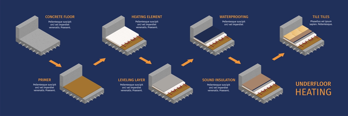 Floor layering process with underfloor heating system installation vector illustration