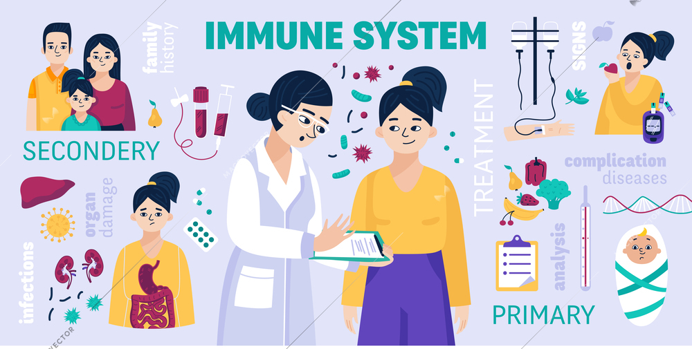 Immune system colored infographic with organ damage infections family history complication diseases analysis descriptions vector illustration