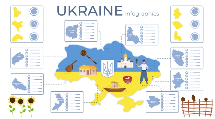 Ukraine flat infographics with country map regions buildings symbols vector illustration