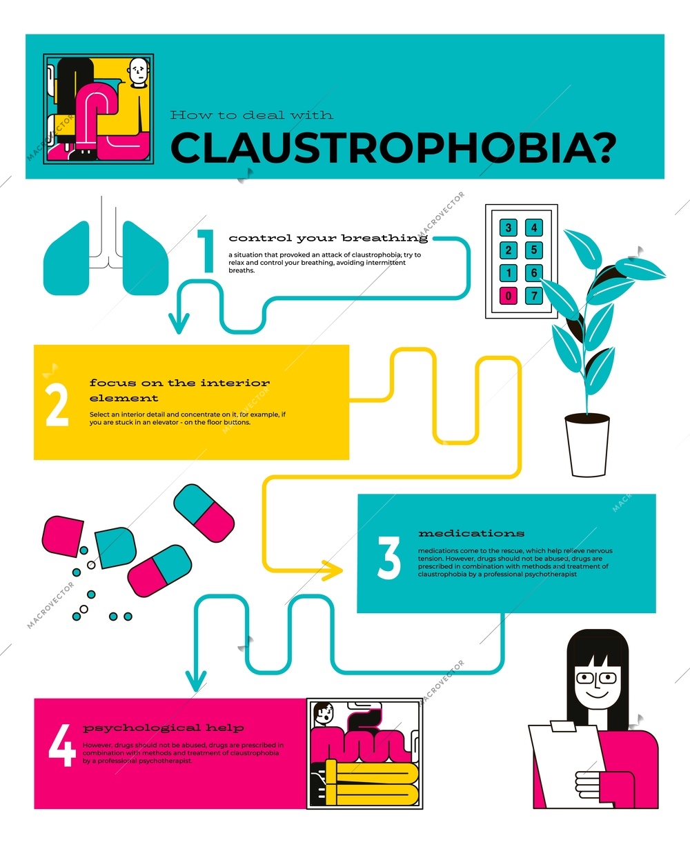 Claustrophobia flat infographics describing psychological help and medication vector illustration