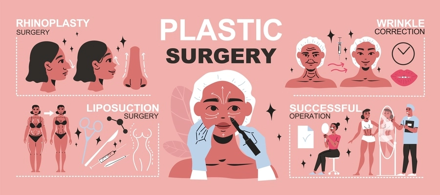 Plastic surgery infographics with rhinoplasty and liposuction operations vector illustration