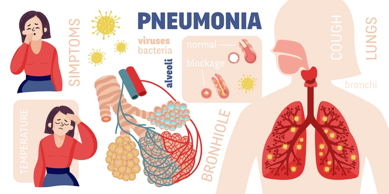 Human pneumonia infographics with cartoon style female characters text captions and icons of bacteria with lungs vector illustration