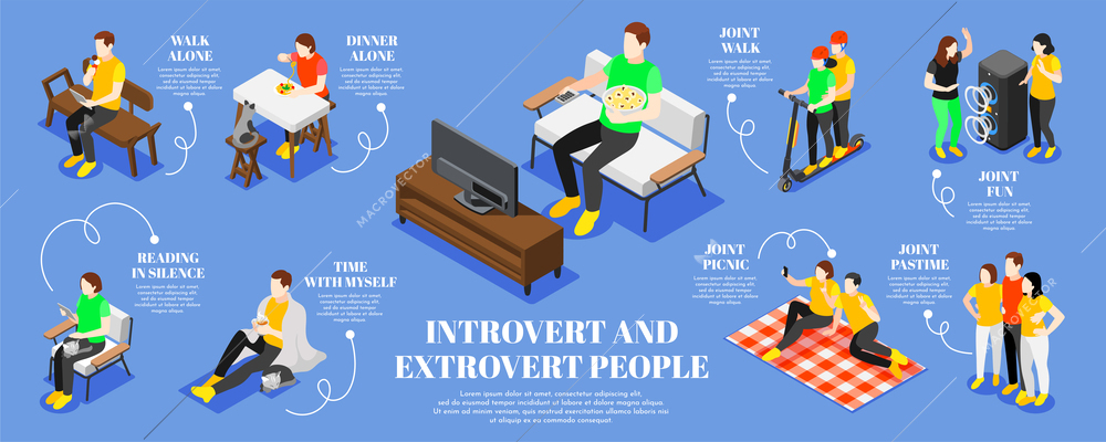 Introvert and extrovert people isometric infographic set with joint fun symbols vector illustration