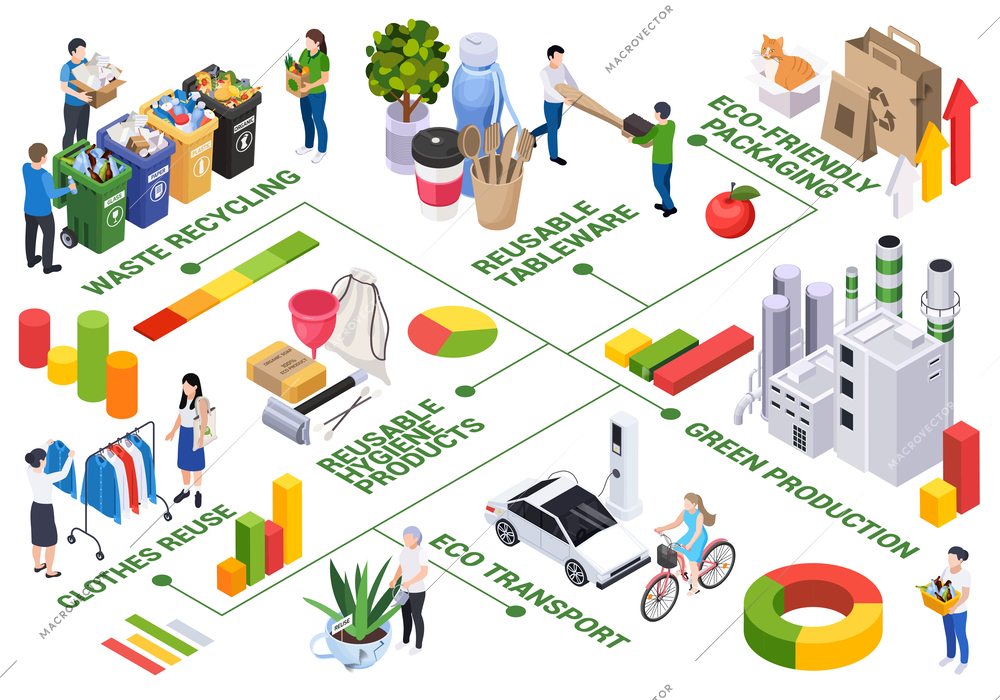 Sustainable living zero waste isometric flowchart with reuse scenarios icons colorful bar charts and text captions vector illustration