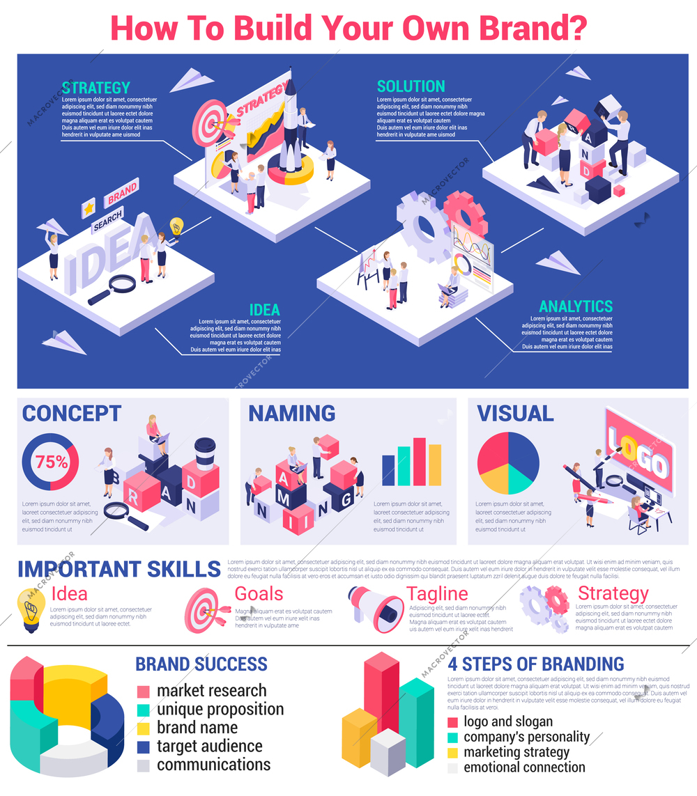 Brand infographics with isometric bar charts human characters of coworkers during concept meetings naming and skills vector illustration