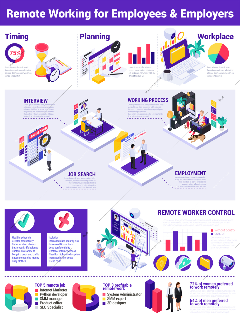 Work from home isometric infographics with employers characters tracking employees with remote control icons and text vector illustration