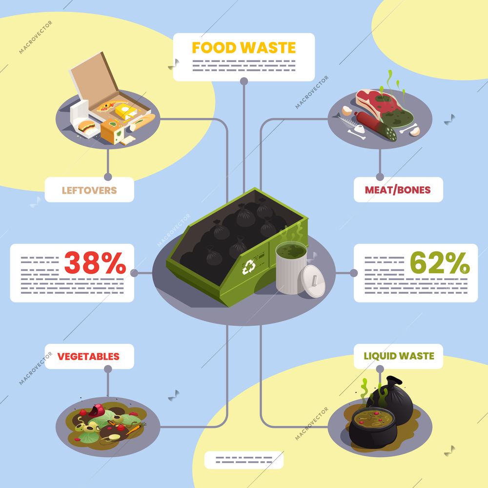 Food waste isometric infographic set with liquid waste symbols vector illustration