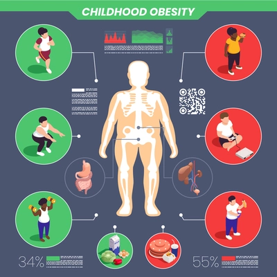 Childhood obesity infographic set with percentage and statistics symbols isometric vector illustration