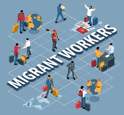 Isometric flowchart with migrant workers working and travelling with suitcases and documents 3d vector illustration