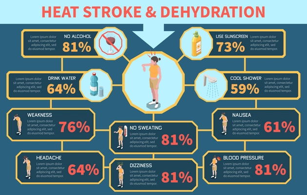Heat stroke and dehydration symptoms and precautions isometric infographics on colour background 3d vector illustration