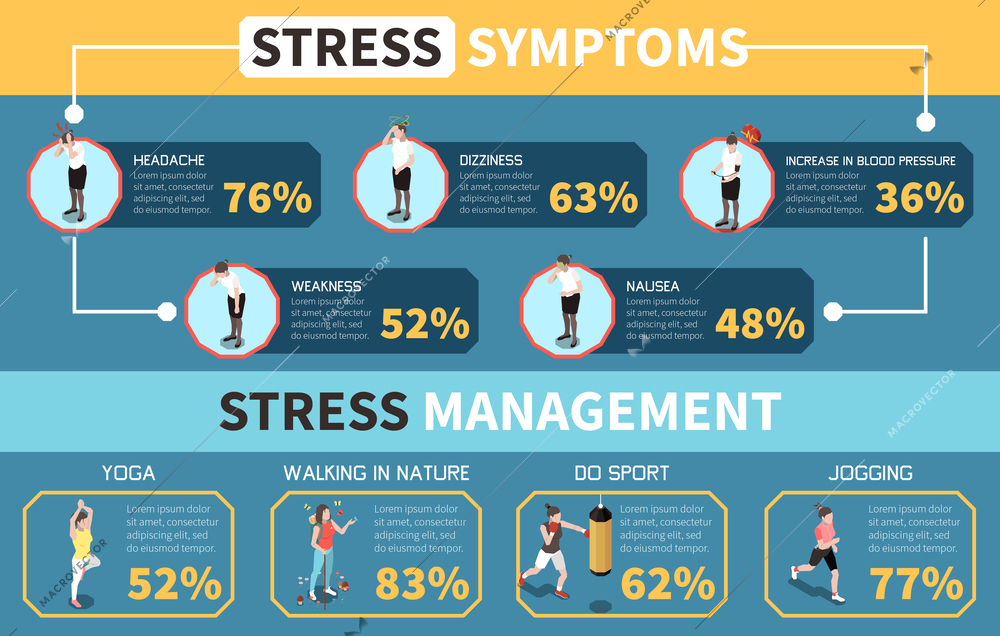 Isometric infographics with symptoms of stress and ways of dealing with it 3d vector illustration