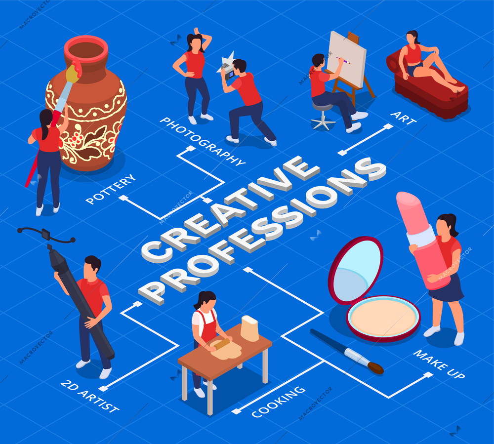 Art and creative professions flowchart with people doing pottery photography and cooking isometric vector illustration