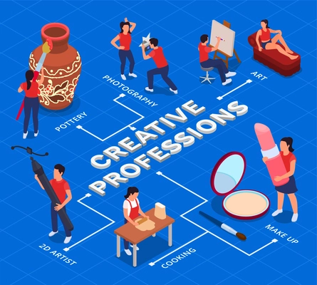 Art and creative professions flowchart with people doing pottery photography and cooking isometric vector illustration