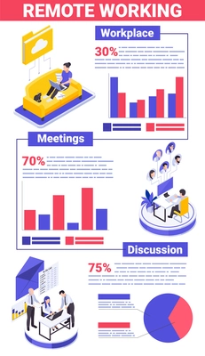 Work from home infographic composition with isometric views of freelance workers and coworking employees with graphs vector illustration