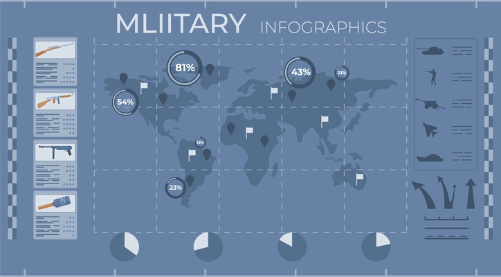 World war military flat infographics with map images of weapons percentage vector illustration