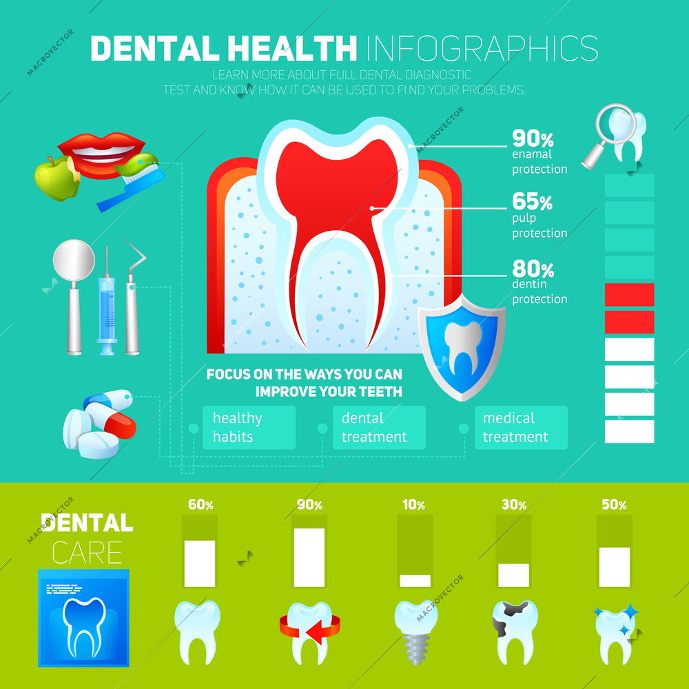 Dental health infographics set with healthy tooth dentistry instruments and charts vector illustration