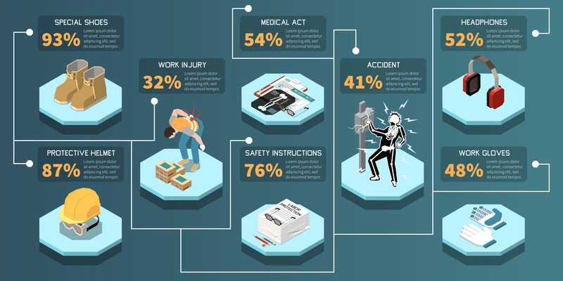 Workplace safety infographics with personal protective equipment accident injury medical act 3d isometric vector illustration