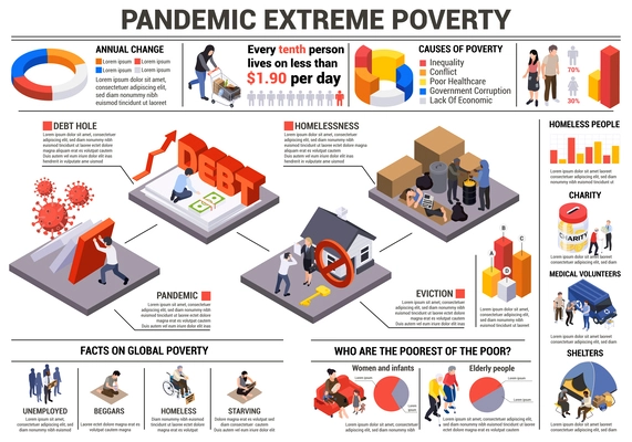 Poverty infographics with editable text and images representing extreme poverty facts caused by global lockdown pandemic vector illustration