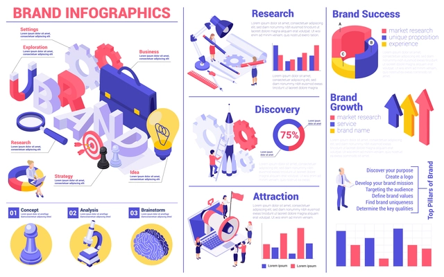 Brand infographics with isometric bar charts arrows and graphs with text captions people and gear icons vector illustration