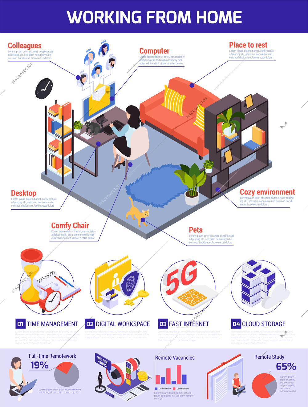 Work from home infographic composition with isometric view of living room with bed and working place vector illustration