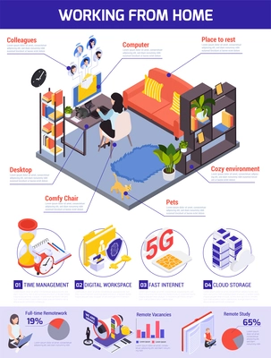 Work from home infographic composition with isometric view of living room with bed and working place vector illustration