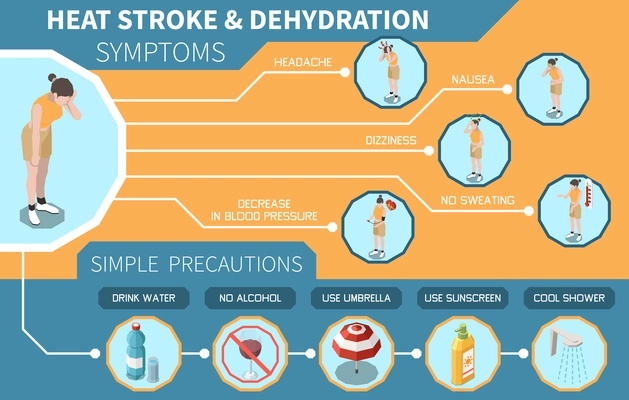 Isometric health care infographics about heat stroke and dehydration risk symptoms and simple precautions 3d vector illustration