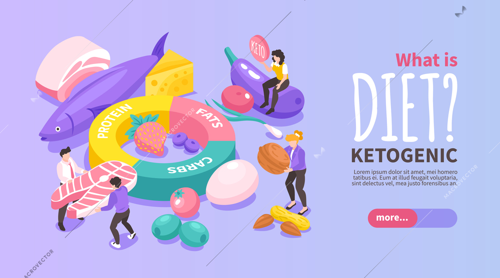 Isometric keto diet horizontal banner with ketogenic nutrition products vector illustration