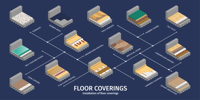 Floor layers infographics with different coverings heating and underfloor vector illustration