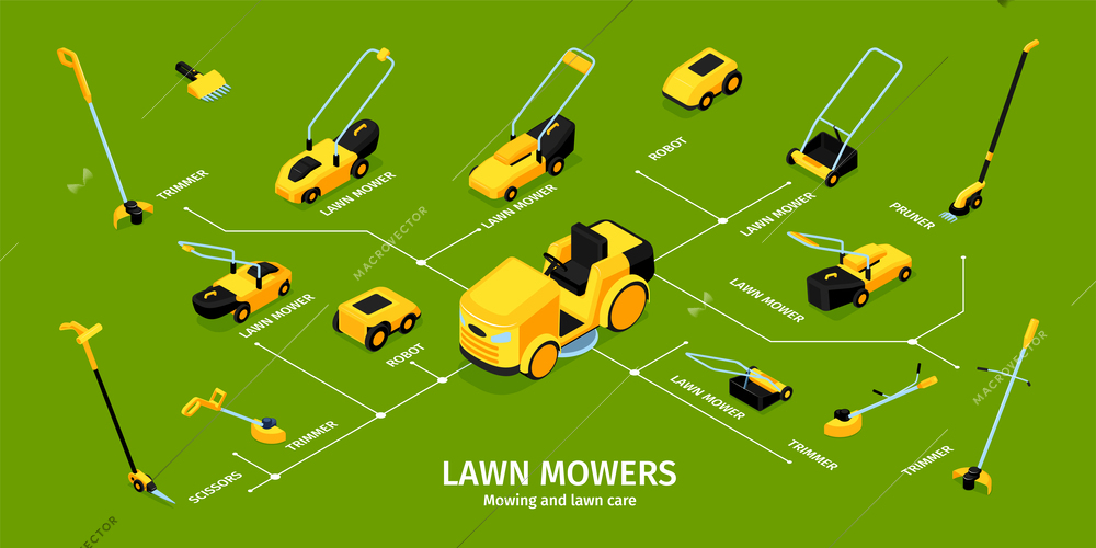 Isometric electric lawn mowers and grass trimmer infographics vector illustration