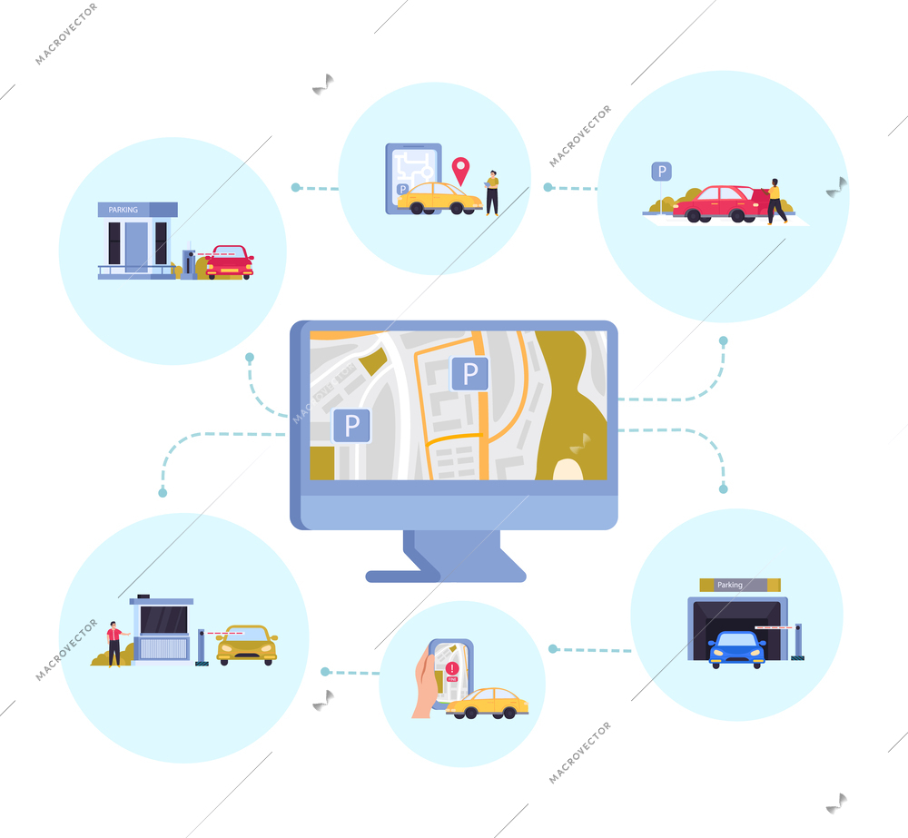 Parking flat concept map on the computer screen and different types of parking in the city vector illustration