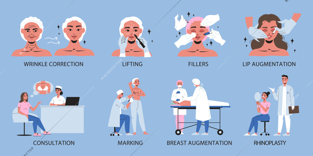 Plastic surgery flat compositions set with doctor consultation and wrinkle correction isolated vector illustration