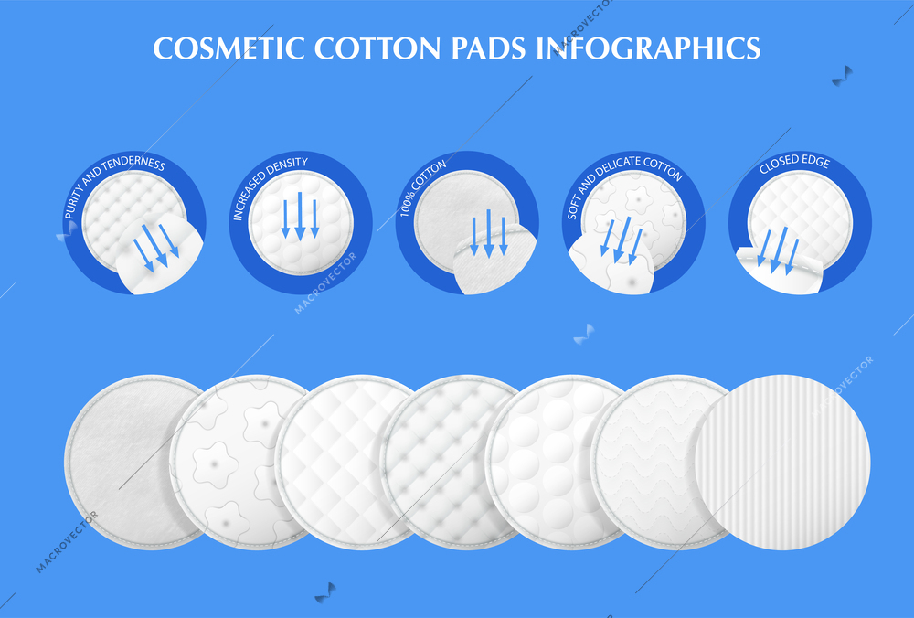 Realistic cosmetic cotton pads infographics with text and icons of round pad layers with surface pattern vector illustration