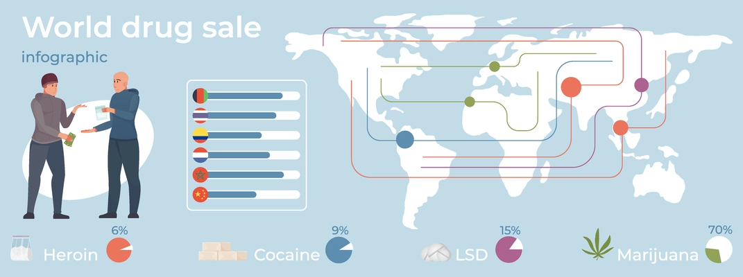 World drug trade flat infographics with map percentage and characters of dealer and client vector illustration