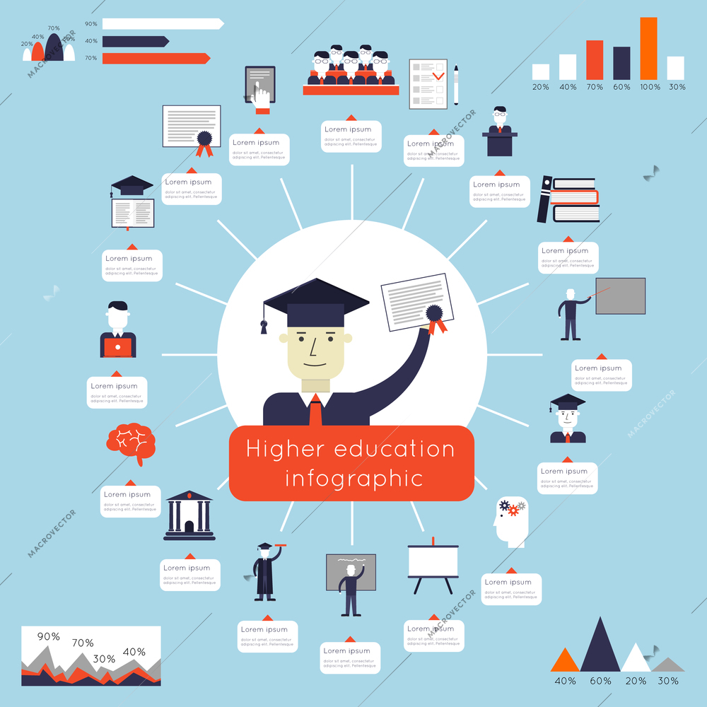 Higher education infographics with college and university symbols and charts vector illustration