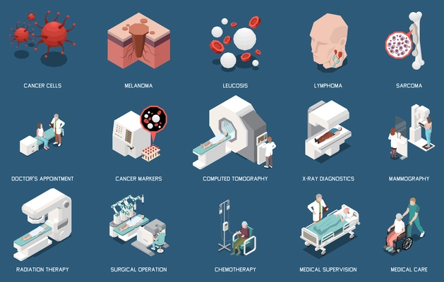 Oncology isometric set with cancer types diagnostics treatment patients and medical staff 3d isolated on colored background vector illustration