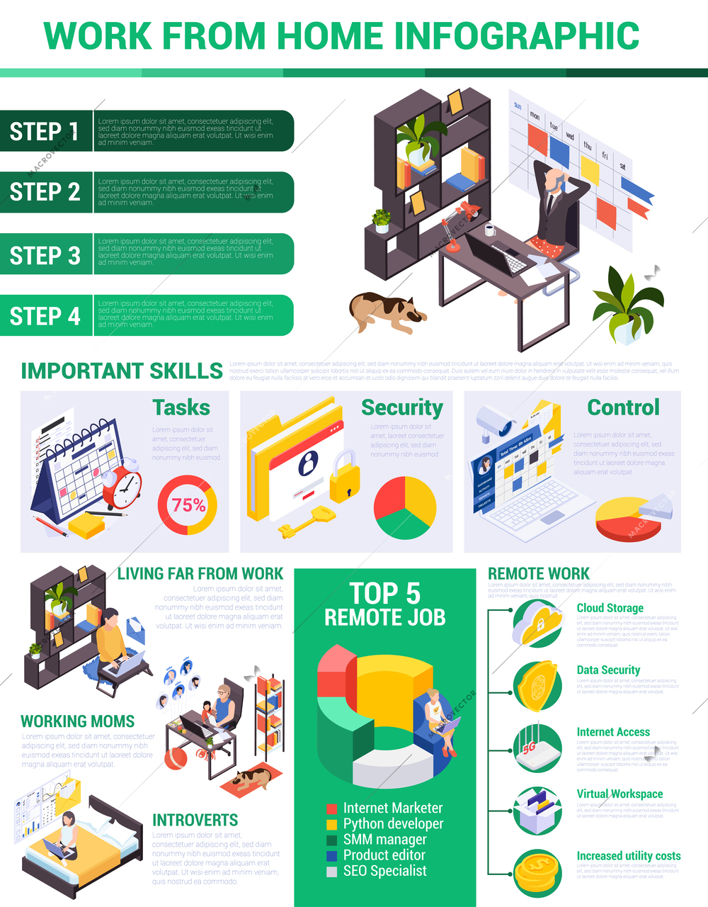 Work from home infographic composition with isometric bar charts graph elements home furniture people and text vector illustration