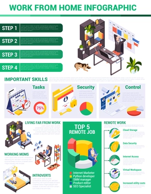 Work from home infographic composition with isometric bar charts graph elements home furniture people and text vector illustration